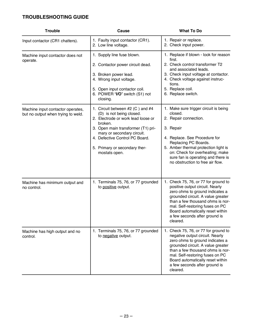 Lincoln Electric IM481-B manual Troubleshooting Guide, Trouble Cause What To Do 